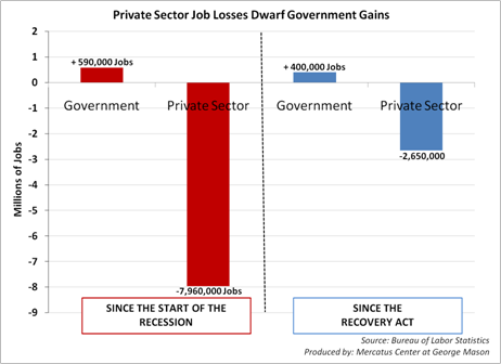 recession-recovery-job-losses