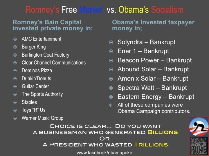 Romney Free Market vs. Obama Socialism