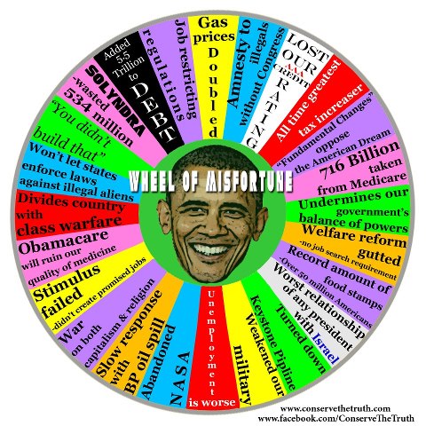 Obama Wheel of Misfortune